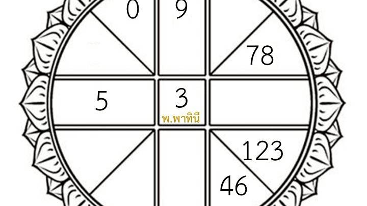 ดวงวันศุกร์ที่ 19 ธันวาคม 2568 โดย พ.พาทินี พร้อมเลขเด็ด 1, 8, 0
